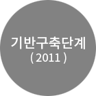 기반구축단계(2011)