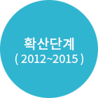 확산단계(2012~2015)