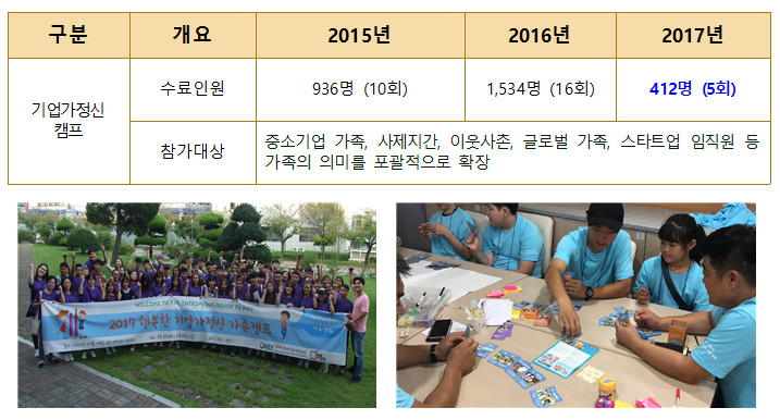 맞춤형 교육과정 개설운영 사업내용